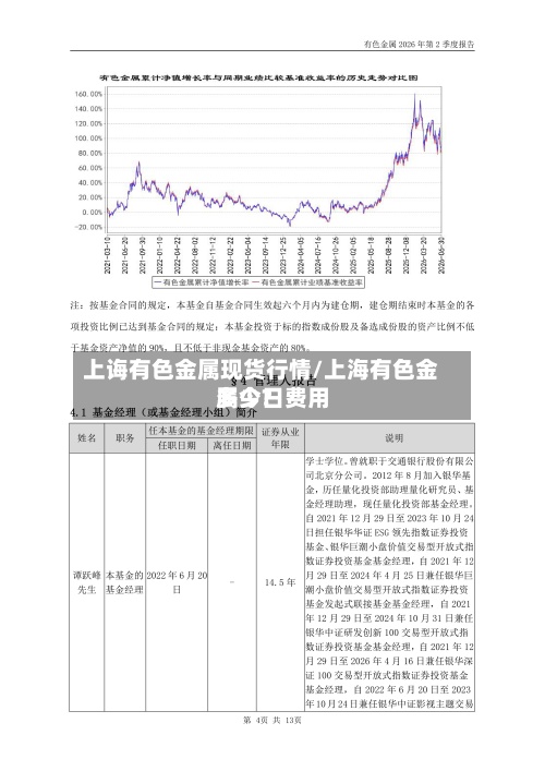 上诲有色金属现货行情/上海有色金属今日费用多少?-第3张图片