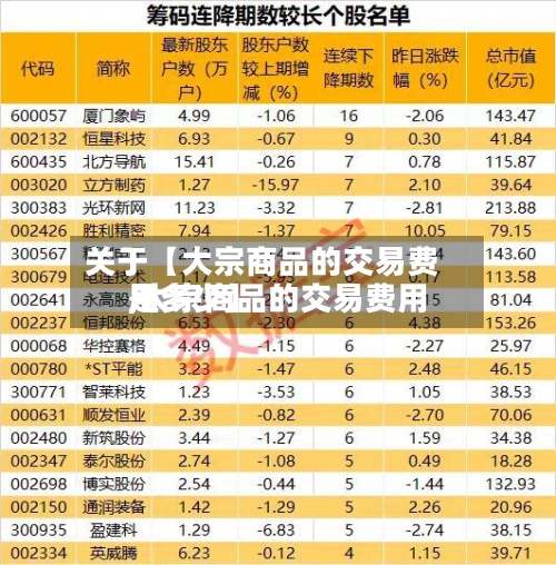 关于【大宗商品的交易费用,大宗商品的交易费用是多少】