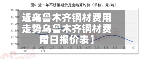 近来【乌鲁木齐钢材费用走势乌鲁木齐钢材费用今日报价表】-第2张图片