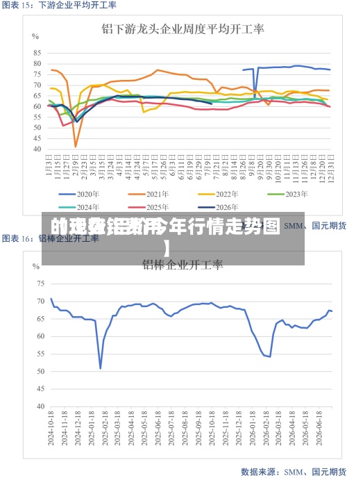 【现在铝费用的走势,铝价今年行情走势图】-第2张图片
