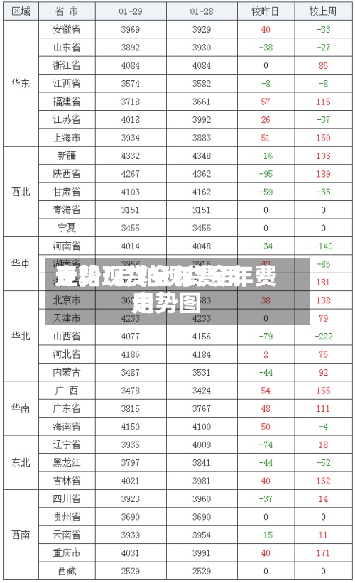 豆粕现货全年费用
走势/豆粕现货全年费用
走势图-第2张图片