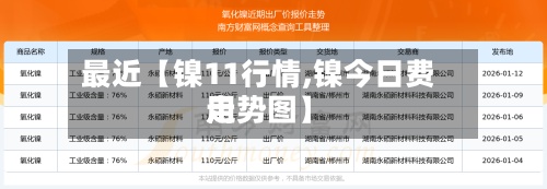 最近【镍11行情,镍今日费用走势图】