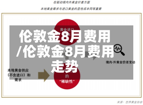 伦敦金8月费用/伦敦金8月费用走势