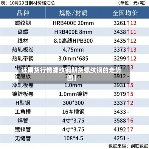 近来【期货行情螺纹钢期货螺纹钢的走势图】-第3张图片