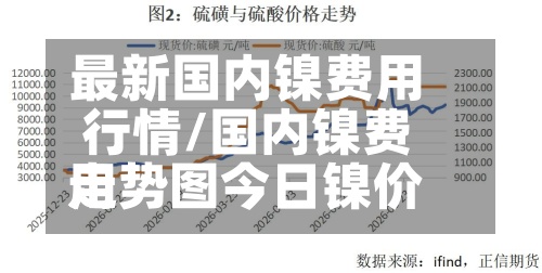 最新国内镍费用行情/国内镍费用走势图今日镍价