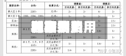 近来【期货费用和市场费用期货费用和市场费用的区别】-第2张图片