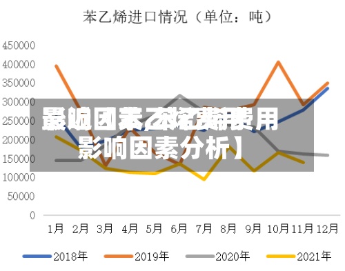 最近【苯乙烯费用影响因素,苯乙烯费用影响因素分析】
