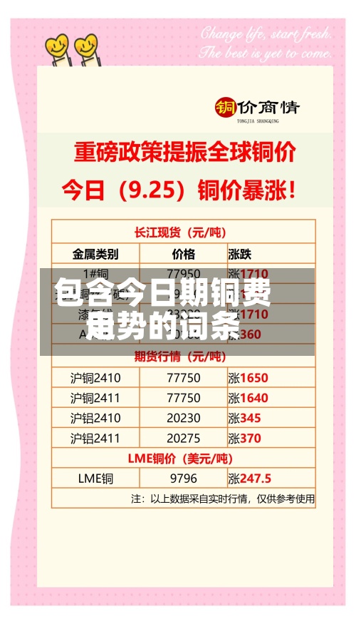 包含今日期铜费用走势的词条