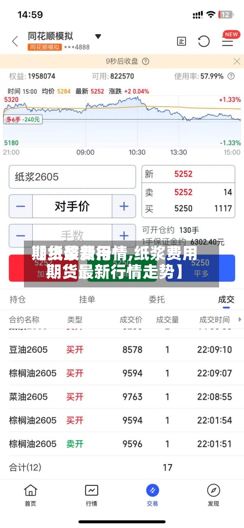 【纸浆费用期货最新行情,纸浆费用期货最新行情走势】-第3张图片