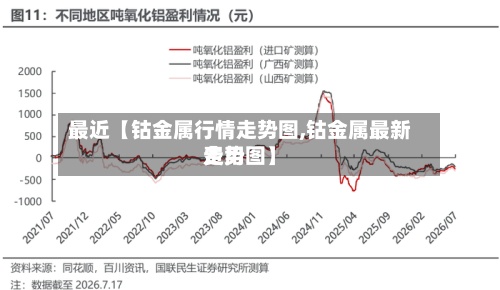 最近【钴金属行情走势图,钴金属最新费用走势图】