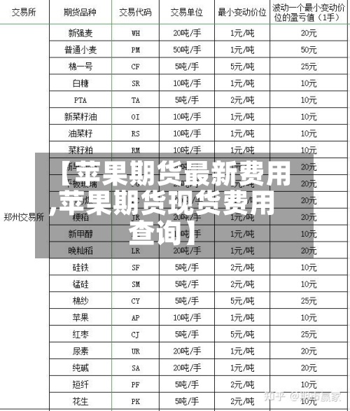 【苹果期货最新费用,苹果期货现货费用查询】-第2张图片