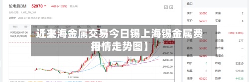 近来【上海金属交易今日锡上海锡金属费用行情走势图】-第2张图片