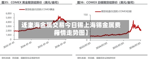 近来【上海金属交易今日锡上海锡金属费用行情走势图】-第3张图片