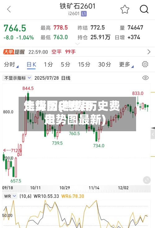 焦煤历史费用走势图(焦煤历史费用走势图最新)