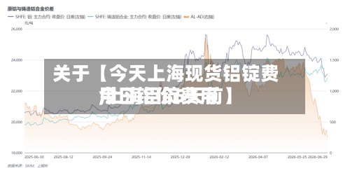 关于【今天上海现货铝锭费用,上海铝锭费用今日铝价5天前】