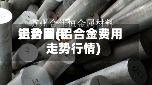 铝合费用走势图(铝合金费用走势行情)
