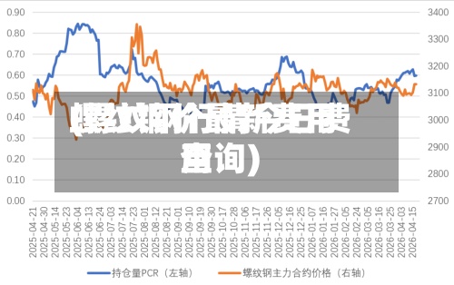 螺纹钢价最新费用
(螺纹钢行情今日费用
查询)-第2张图片