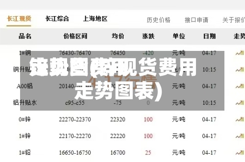 锌现货费用走势图(锌现货费用走势图表)