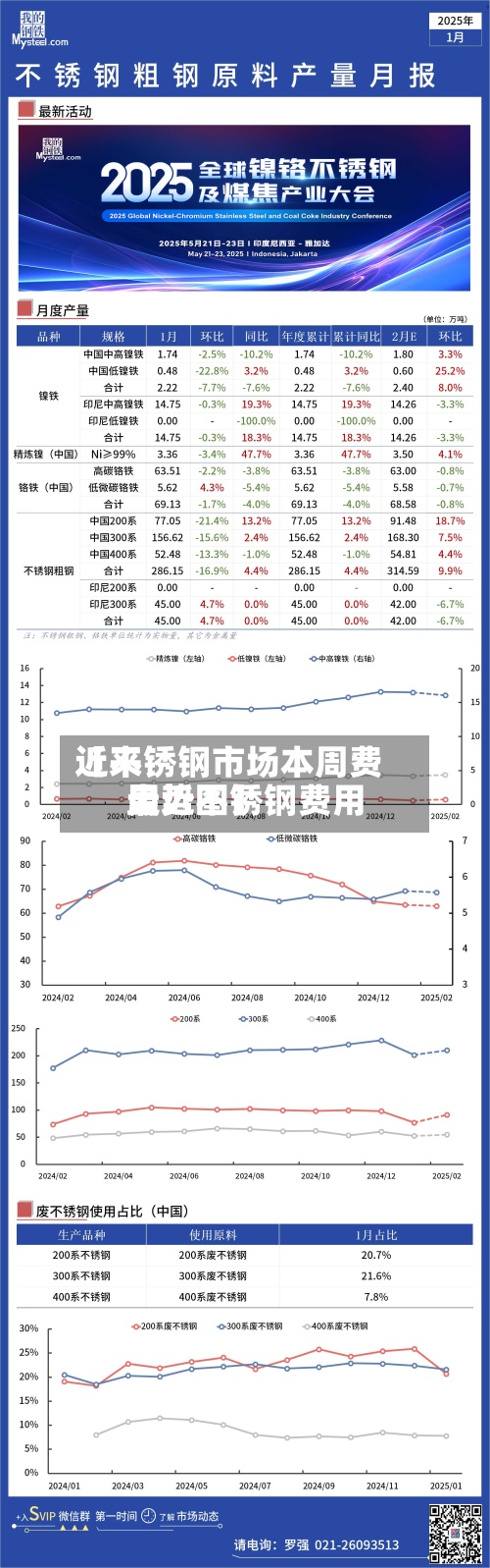 近来【不锈钢市场本周费用最近不锈钢费用走势图】