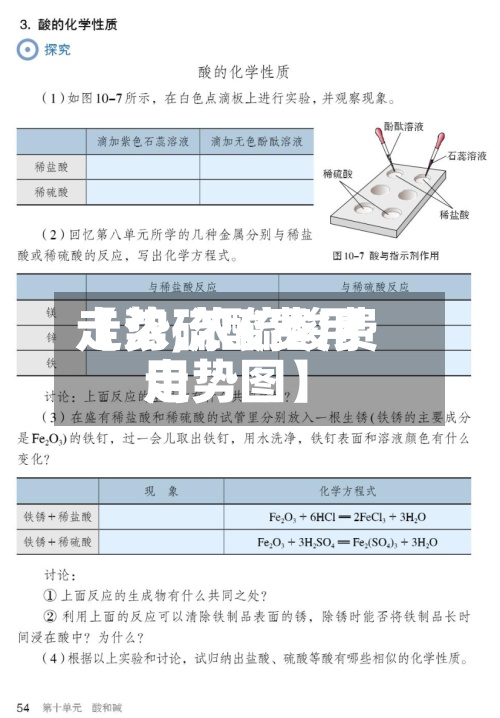 【浓硫酸费用走势,浓硫酸费用走势图】