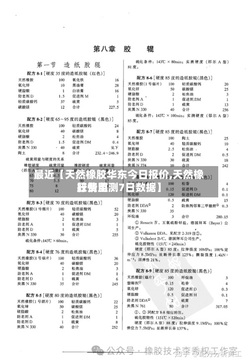 最近【天然橡胶华东今日报价,天然橡胶费用行情监测7日数据】