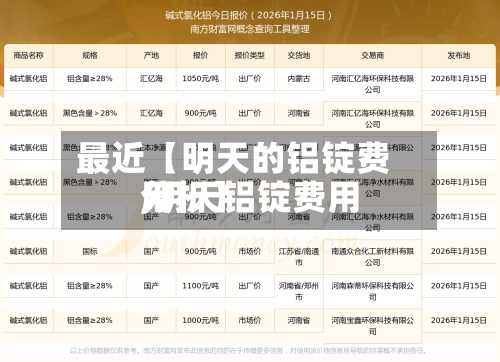 最近【明天的铝锭费用,明天铝锭费用分析】