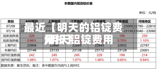 最近【明天的铝锭费用
,明天铝锭费用
分析】-第2张图片