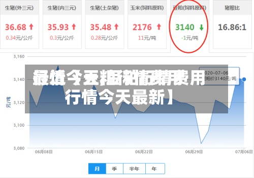 最近【豆粕行情费用行情今天,豆粕行情费用行情今天最新】