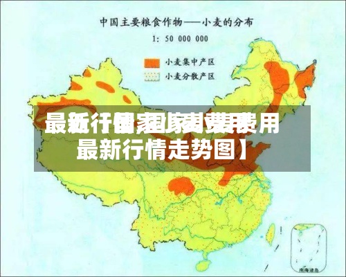 最近【国家小麦费用最新行情,国家小麦费用最新行情走势图】-第2张图片
