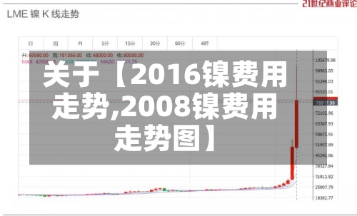 关于【2016镍费用走势,2008镍费用走势图】