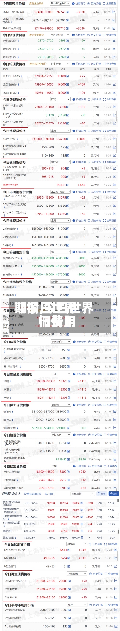 【今日世界期铜,今日世界铜费用行情】
