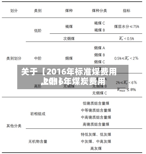 关于【2016年标准煤费用,2016年煤炭费用上涨】