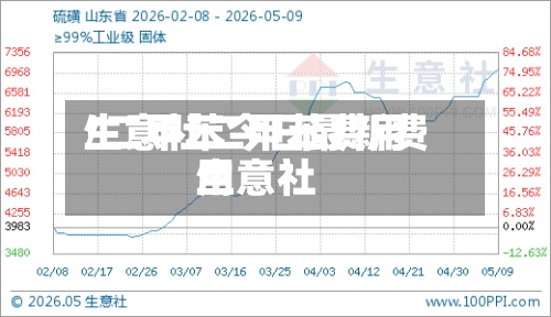 生意社二甲苯费用/二甲苯今日最新费用生意社-第2张图片