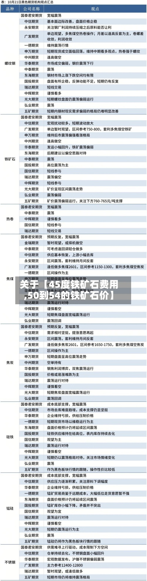 关于【45度铁矿石费用,50到54的铁矿石价】