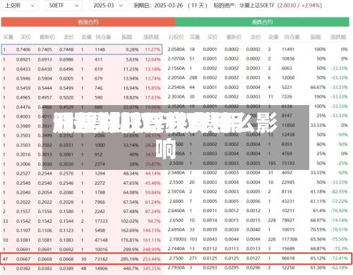 股票期权行权费用/股票期权行权费用调整对股票会有什么影响
