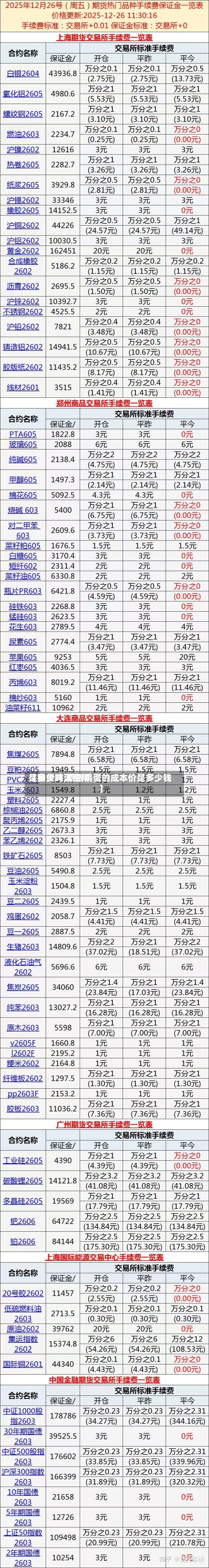 【期货鸡蛋费用是多少吨,期货鸡蛋的成本价是多少钱】