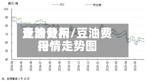 豆油费用走势分析/豆油费用行情走势图-第2张图片