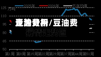 豆油费用走势分析/豆油费用行情走势图-第3张图片