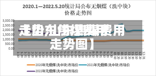 【山东焦煤费用
走势,山东焦煤费用
走势图】-第2张图片