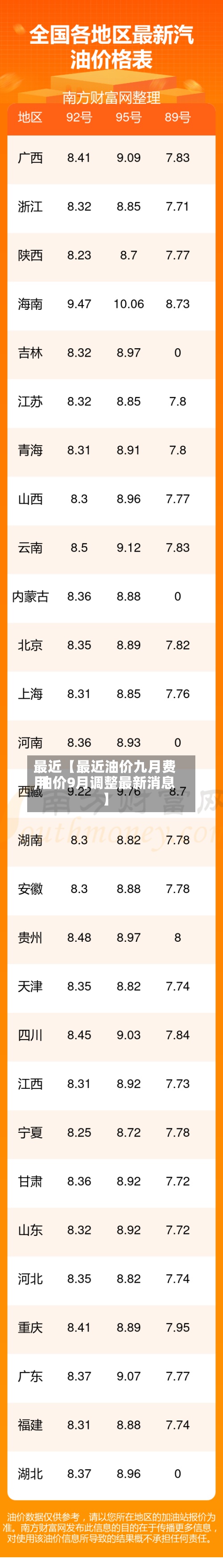 最近【最近油价九月费用,油价9月调整最新消息】-第3张图片
