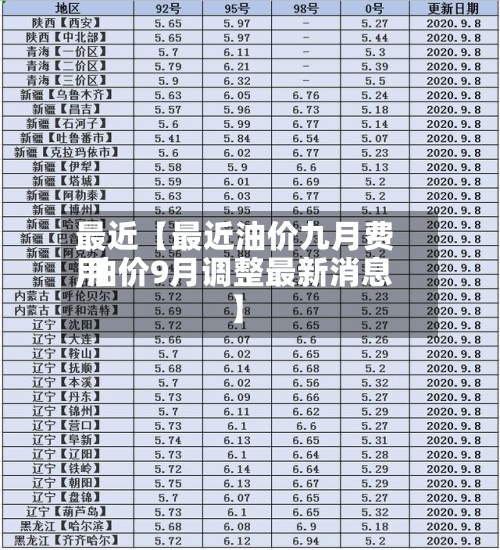 最近【最近油价九月费用,油价9月调整最新消息】-第2张图片