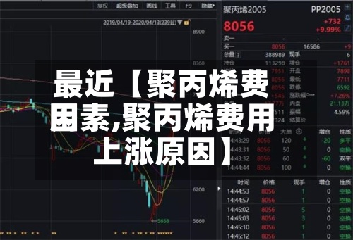 最近【聚丙烯费用因素,聚丙烯费用上涨原因】