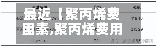 最近【聚丙烯费用因素,聚丙烯费用上涨原因】-第2张图片
