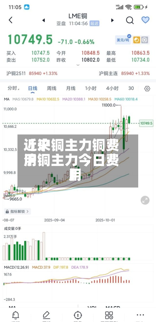 近来
【沪铜主力铜费用
沪铜主力今日费用
】-第2张图片