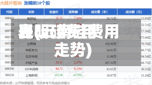 昆明硅费用表(云南硅费用走势)
