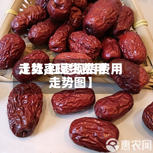 【红枣现货费用走势,红枣现货费用走势图】