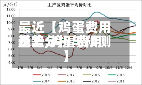 最近【鸡蛋费用基差,鸡蛋费用走势分析与预测】