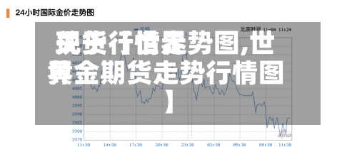 关于【世界现货行情走势图,世界黄金期货走势行情图】