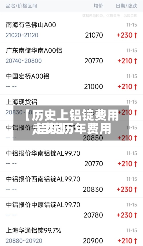 【历史上铝锭费用,铝锭历年费用走势】-第2张图片