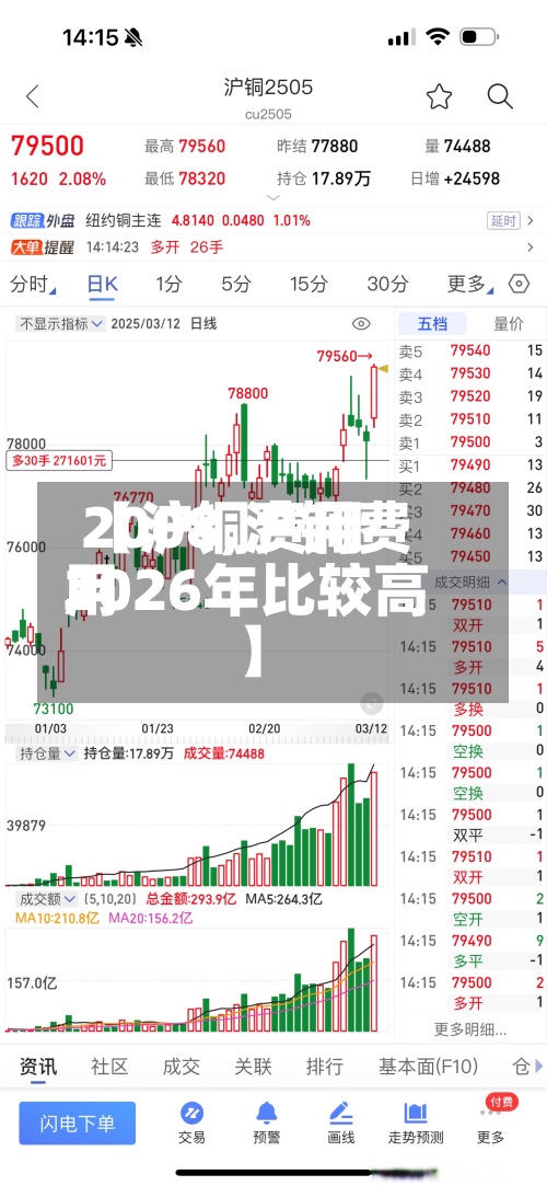 【沪铜费用
2008,沪铜费用
2026年比较高
】-第3张图片